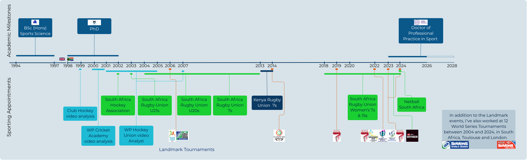 Horizontal Career Path