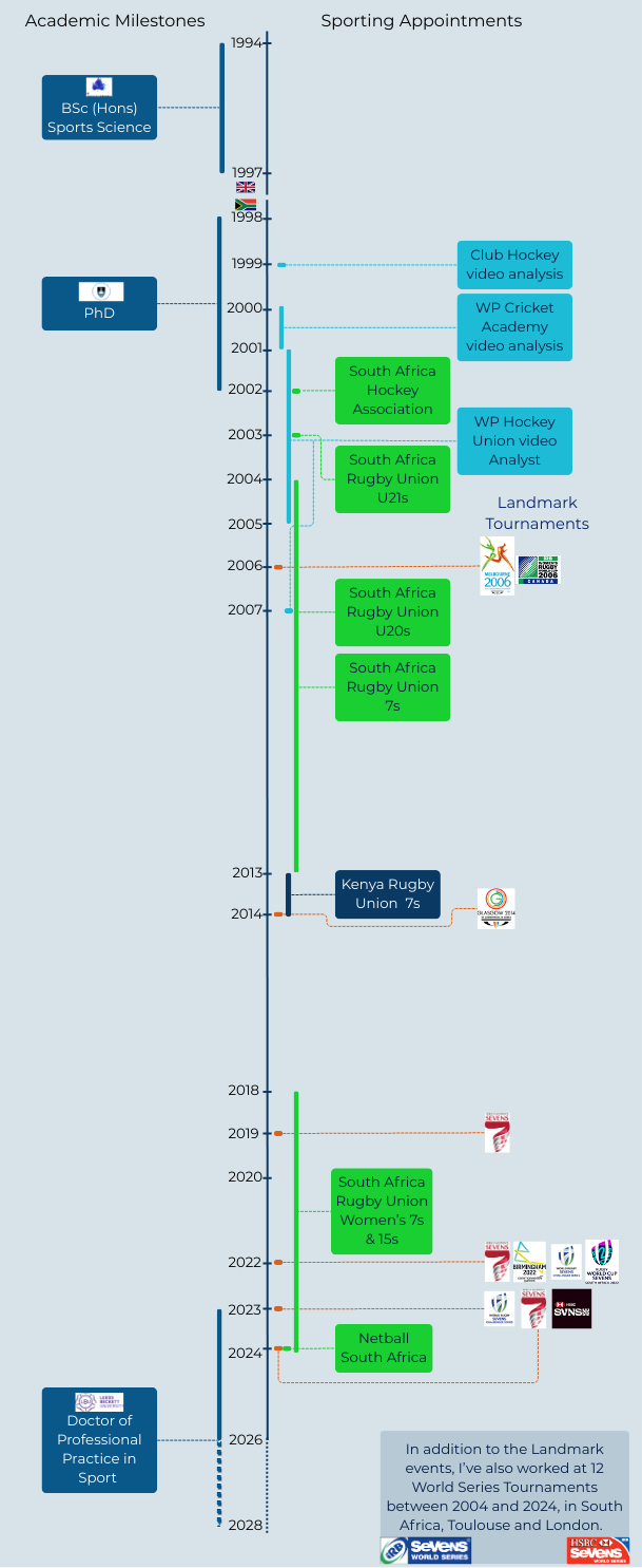 Vertical Career Path